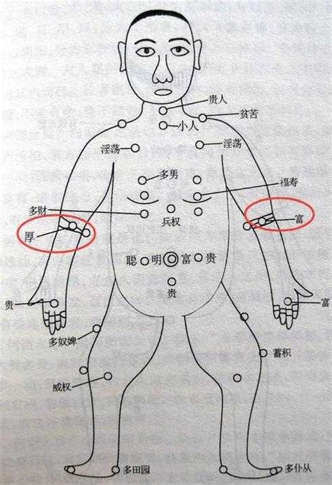 男右手臂有痣